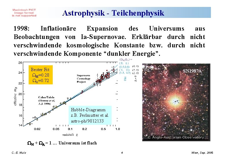 Astrophysik - Teilchenphysik 1998: Inflationäre Expansion des Universums aus Beobachtungen von Ia-Supernovae. Erklärbar durch