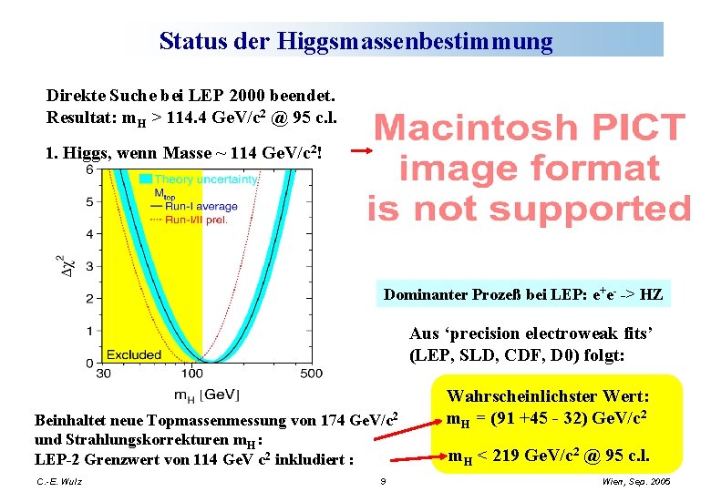 Status der Higgsmassenbestimmung Direkte Suche bei LEP 2000 beendet. Resultat: m. H > 114.