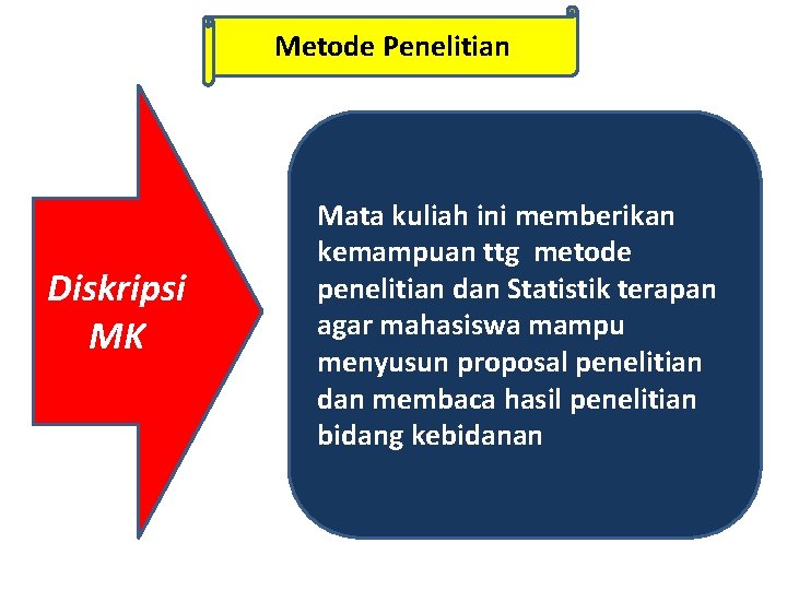 Metode Penelitian Diskripsi MK Mata kuliah ini memberikan kemampuan ttg metode penelitian dan Statistik