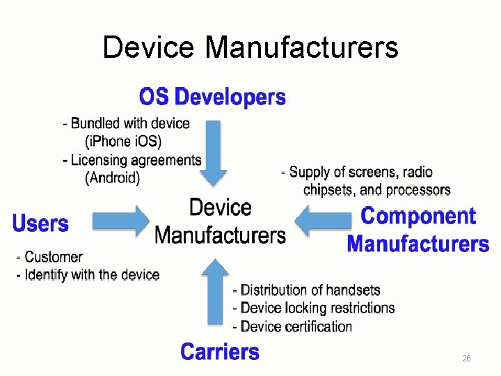 Device Manufacturers 26 