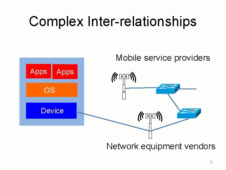 Complex Inter-relationships Mobile service providers Apps OS Device Network equipment vendors 6 