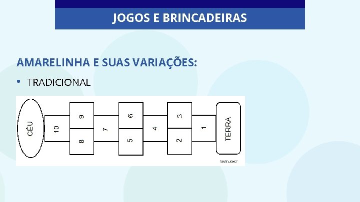 JOGOS E BRINCADEIRAS AMARELINHA E SUAS VARIAÇÕES: • TRADICIONAL 