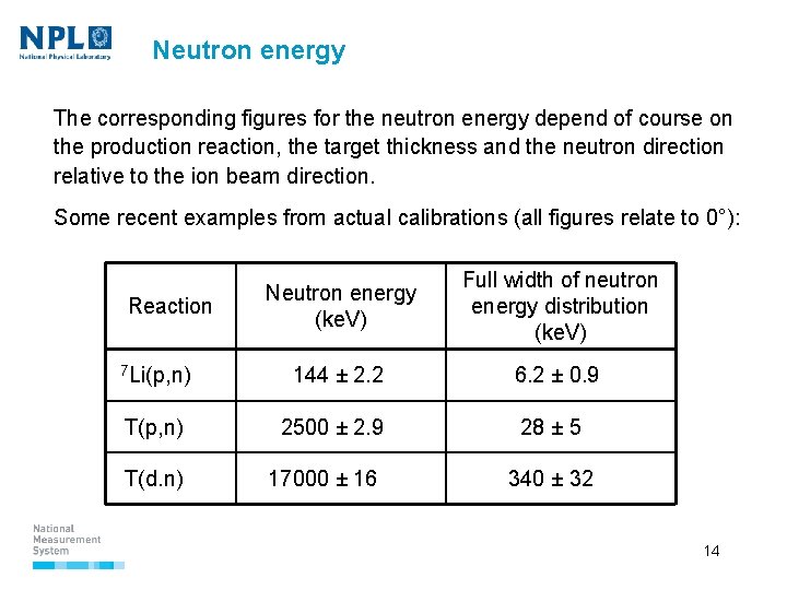 Neutron energy The corresponding figures for the neutron energy depend of course on the