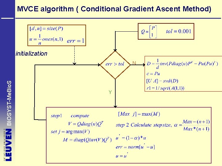 MVCE algorithm ( Conditional Gradient Ascent Method) initialization BIOSYST-Me. Bio. S N Y 