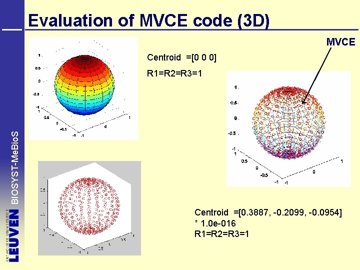 Evaluation of MVCE code (3 D) MVCE Centroid =[0 0 0] BIOSYST-Me. Bio. S