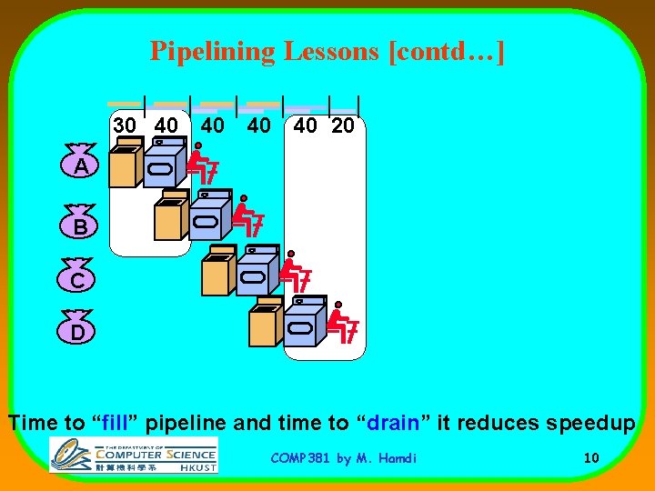 Pipelining Lessons [contd…] 30 40 40 20 A B C D Time to “fill”