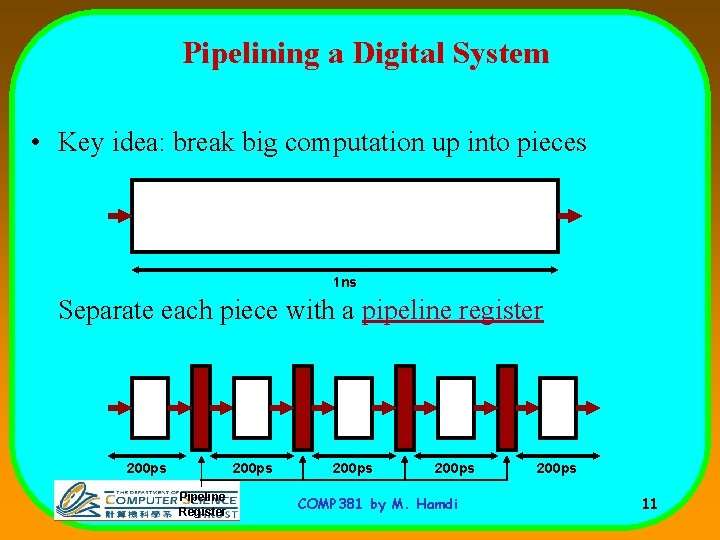 Pipelining a Digital System • Key idea: break big computation up into pieces 1