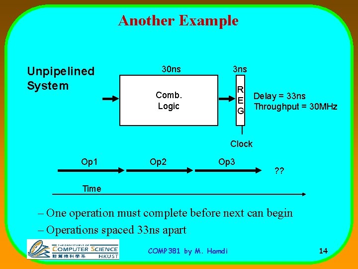 Another Example Unpipelined System 30 ns 3 ns Comb. Logic R E G Delay