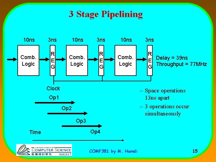3 Stage Pipelining 10 ns 3 ns 10 ns Comb. Logic R E G