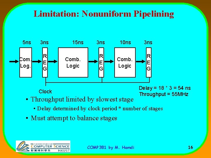 Limitation: Nonuniform Pipelining 5 ns 3 ns Com. Log. R E G 15 ns