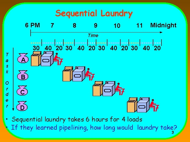Sequential Laundry 6 PM 7 8 9 10 11 Midnight Time 30 40 20