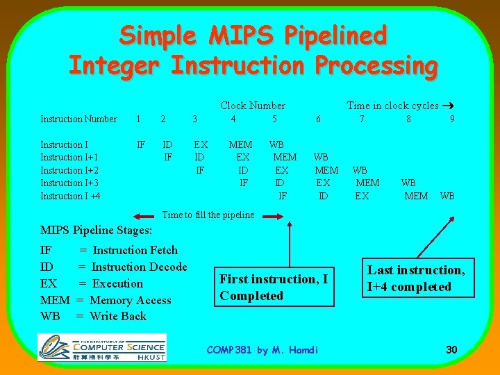 Simple MIPS Pipelined Integer Instruction Processing Time in clock cycles ® Clock Number Instruction