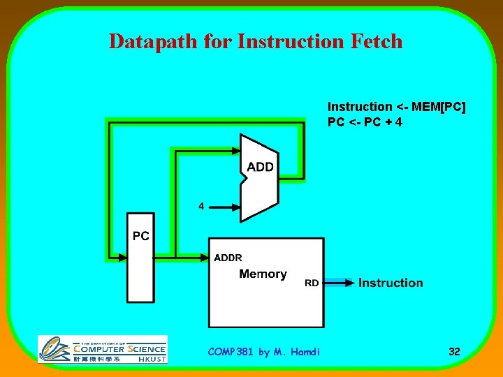 Datapath for Instruction Fetch Instruction <- MEM[PC] PC <- PC + 4 COMP 381