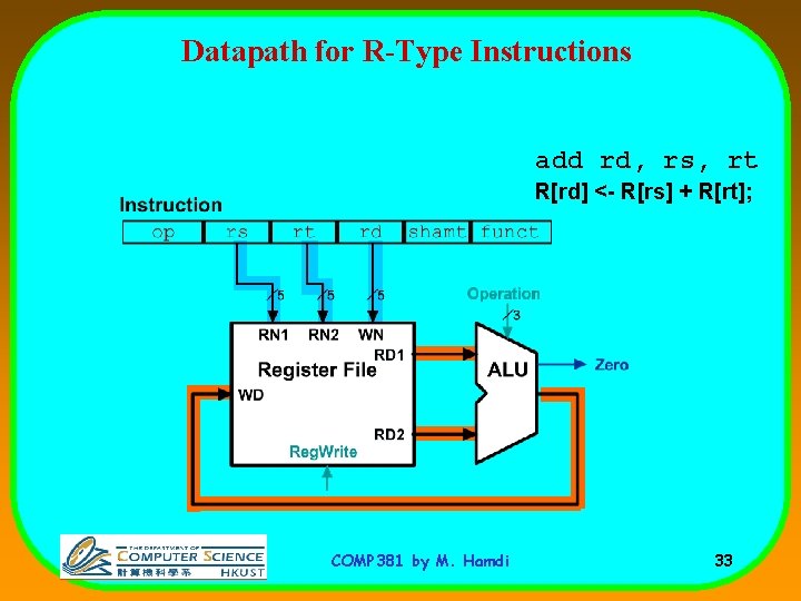 Datapath for R-Type Instructions add rd, rs, rt R[rd] <- R[rs] + R[rt]; COMP