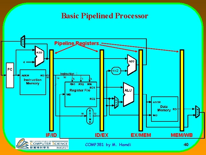 Basic Pipelined Processor Pipeline Registers IF/ID ID/EX EX/MEM COMP 381 by M. Hamdi MEM/WB