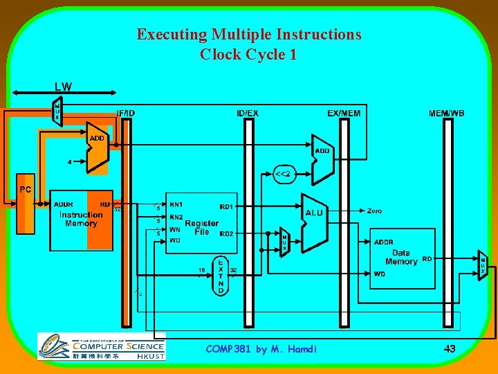 Executing Multiple Instructions Clock Cycle 1 LW COMP 381 by M. Hamdi 43 
