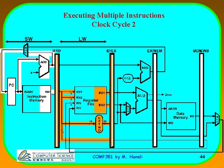 Executing Multiple Instructions Clock Cycle 2 SW LW COMP 381 by M. Hamdi 44