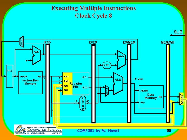 Executing Multiple Instructions Clock Cycle 8 SUB COMP 381 by M. Hamdi 50 