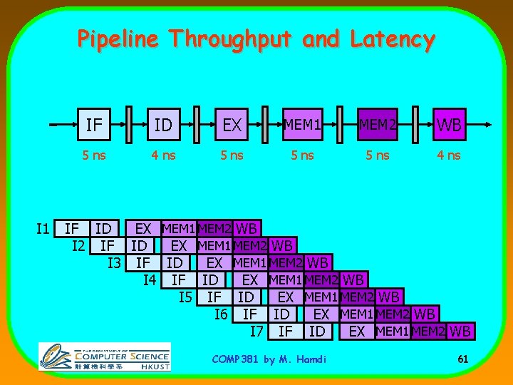 Pipeline Throughput and Latency I 1 IF ID EX MEM 1 MEM 2 WB