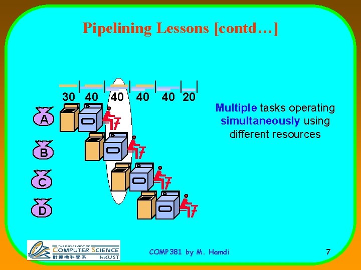 Pipelining Lessons [contd…] 30 40 A 40 40 40 20 Multiple tasks operating simultaneously
