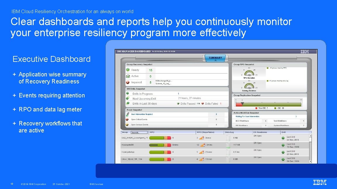 IBM Cloud Resiliency Orchestration for an always on world Clear dashboards and reports help