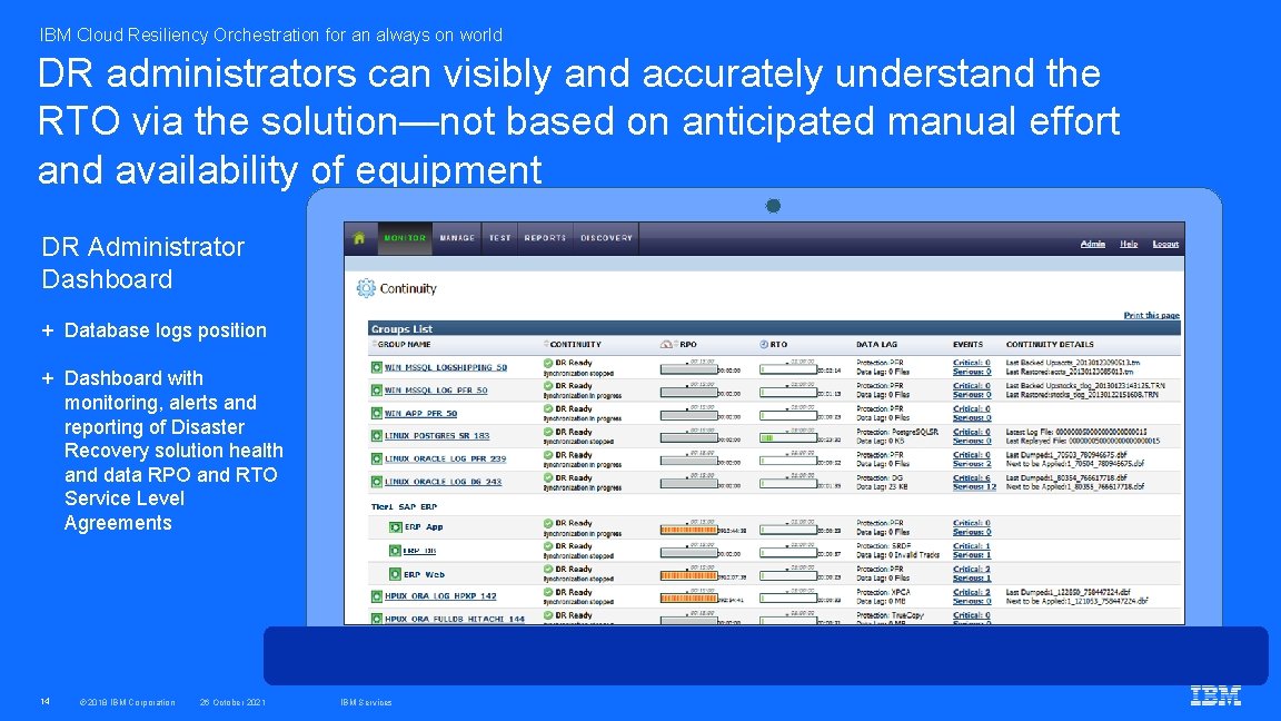 IBM Cloud Resiliency Orchestration for an always on world DR administrators can visibly and