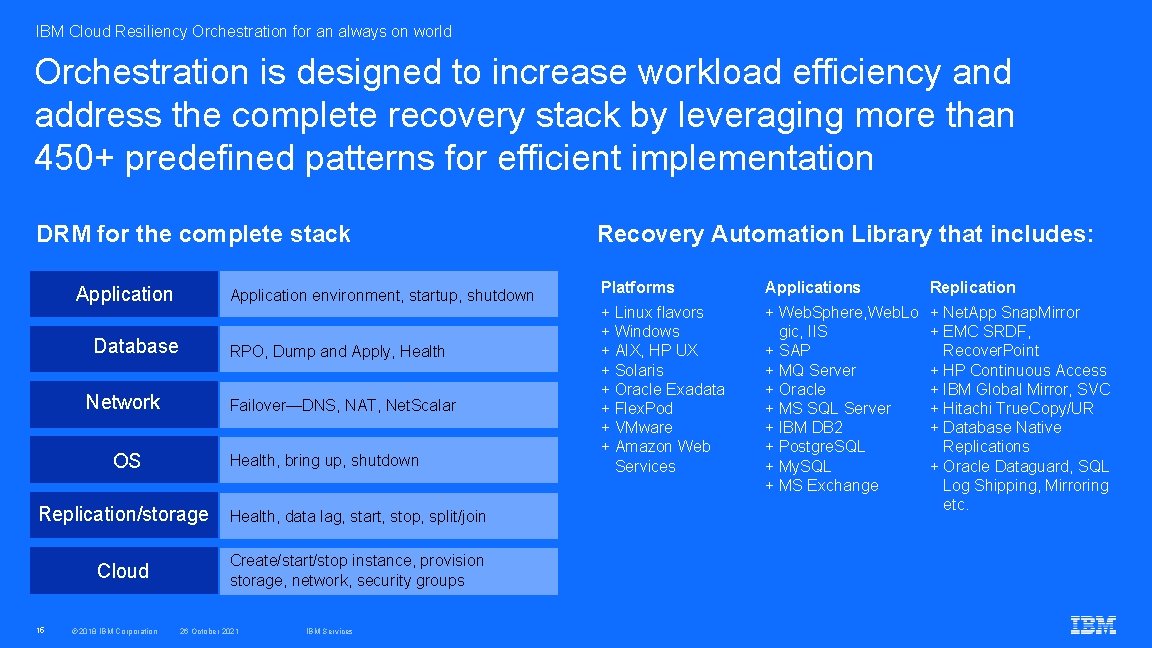 IBM Cloud Resiliency Orchestration for an always on world Orchestration is designed to increase