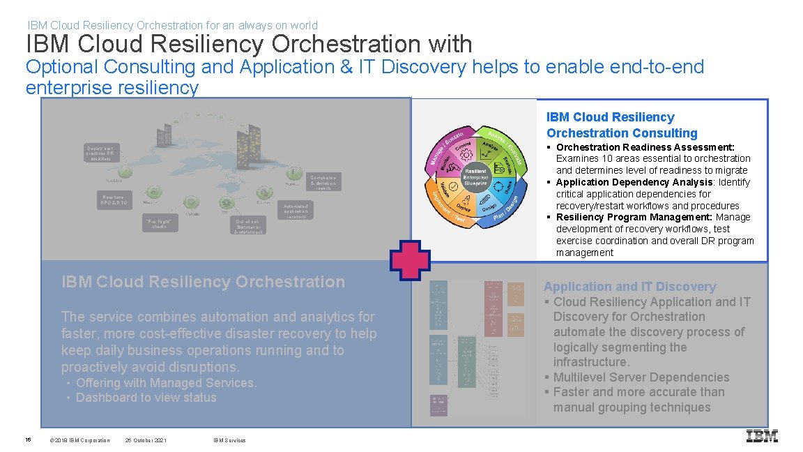 IBM Cloud Resiliency Orchestration for an always on world IBM Cloud Resiliency Orchestration with