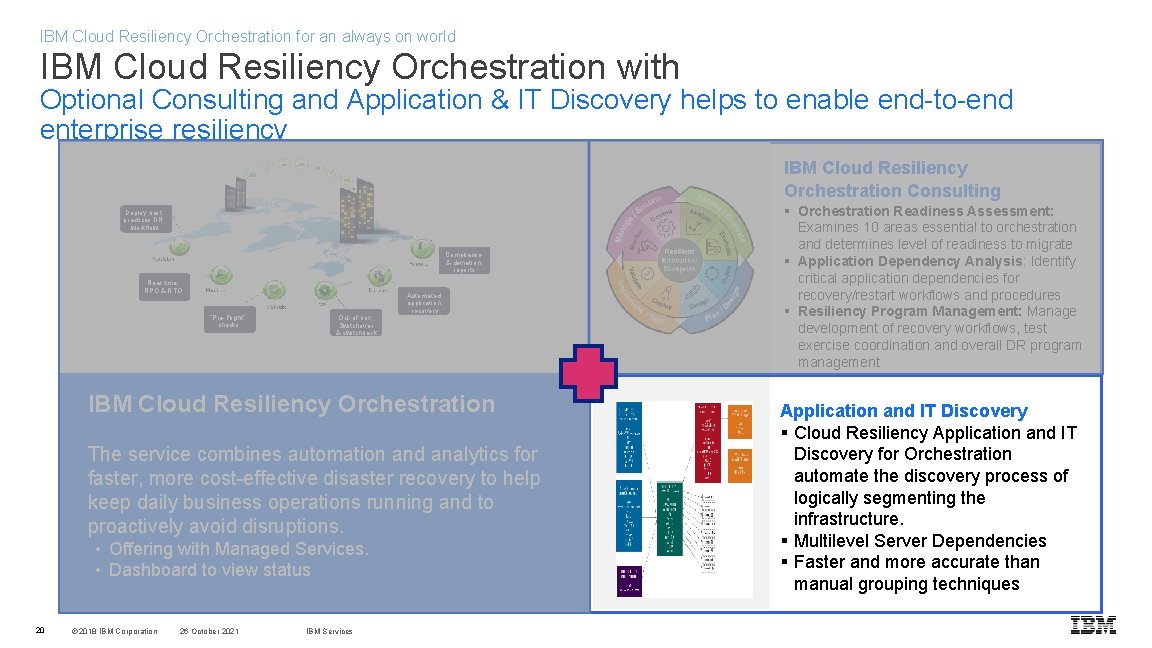 IBM Cloud Resiliency Orchestration for an always on world IBM Cloud Resiliency Orchestration with