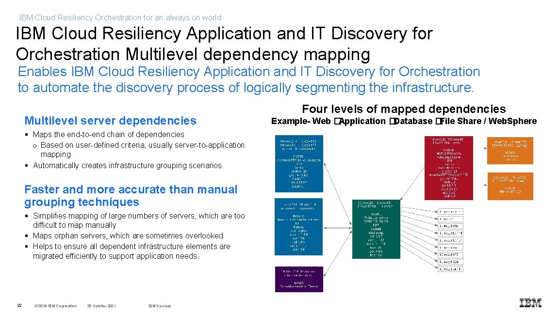 IBM Cloud Resiliency Orchestration for an always on world IBM Cloud Resiliency Application and