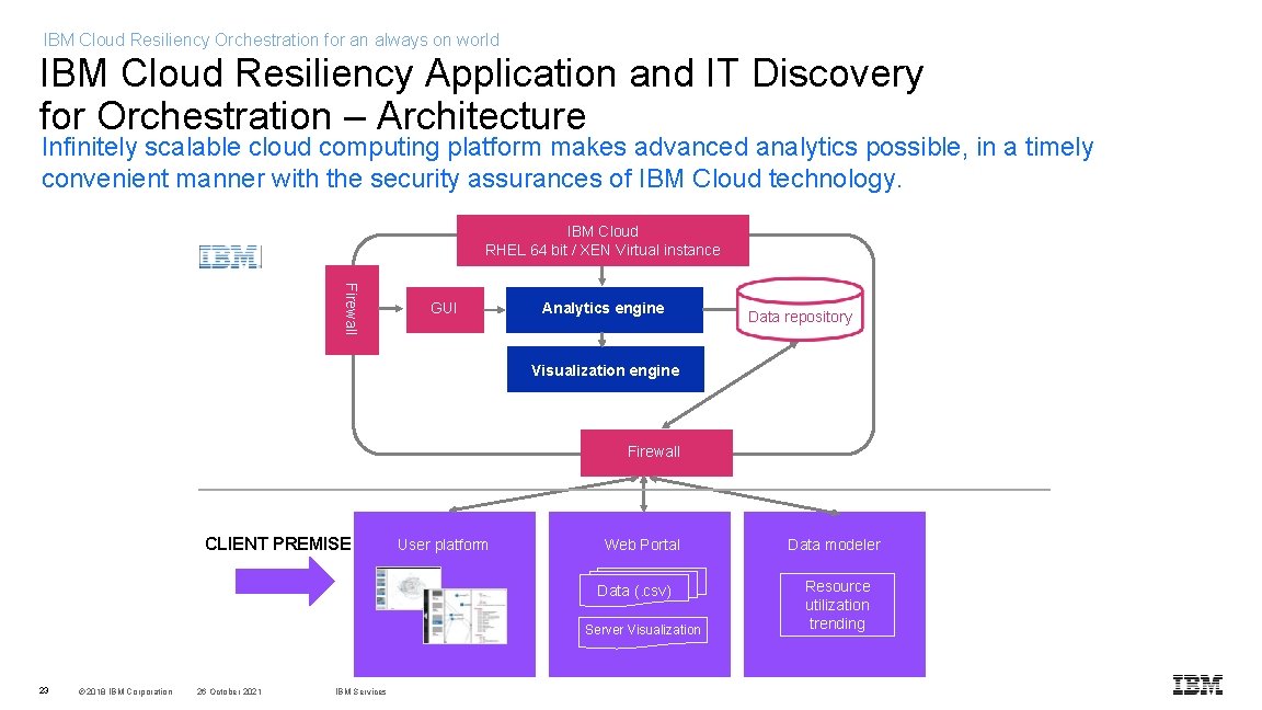 IBM Cloud Resiliency Orchestration for an always on world IBM Cloud Resiliency Application and