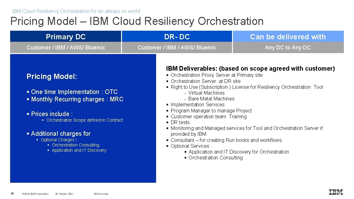 IBM Cloud Resiliency Orchestration for an always on world Pricing Model – IBM Cloud