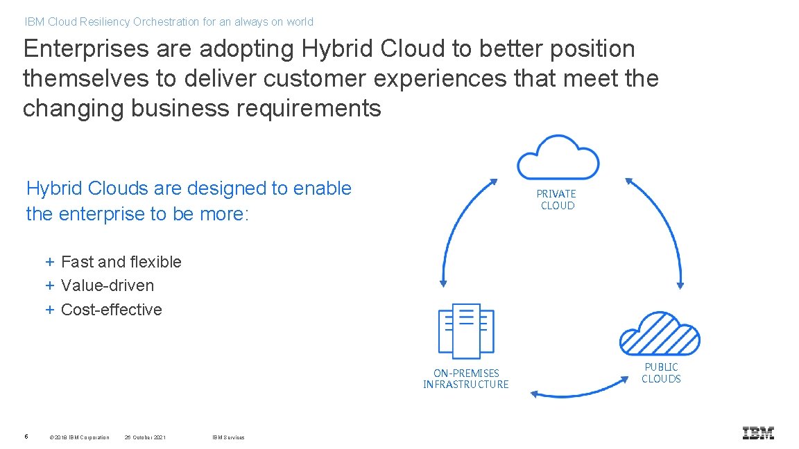 IBM Cloud Resiliency Orchestration for an always on world Enterprises are adopting Hybrid Cloud