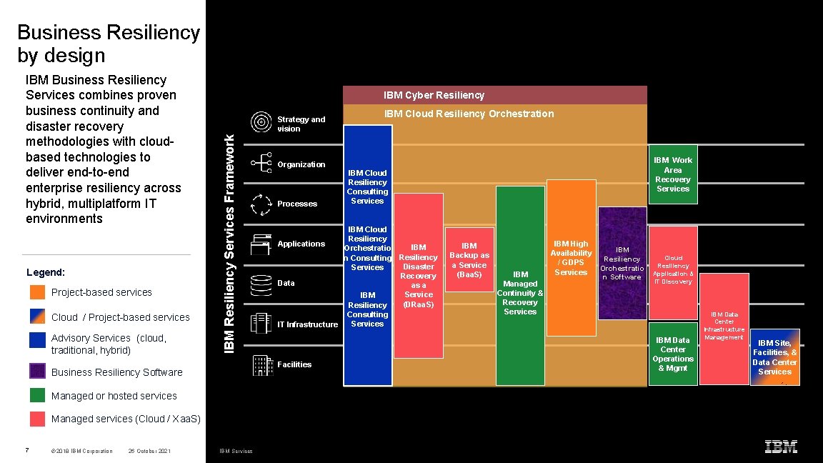 Business Resiliency by design Legend: Project-based services Cloud / Project-based services Advisory Services (cloud,