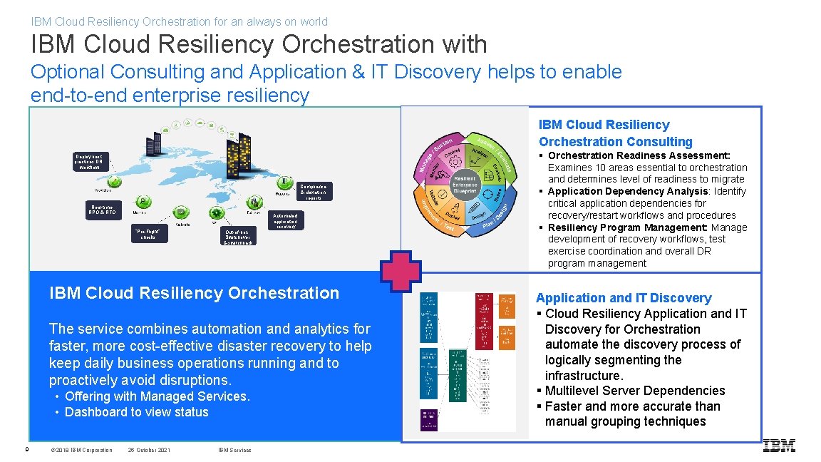 IBM Cloud Resiliency Orchestration for an always on world IBM Cloud Resiliency Orchestration with