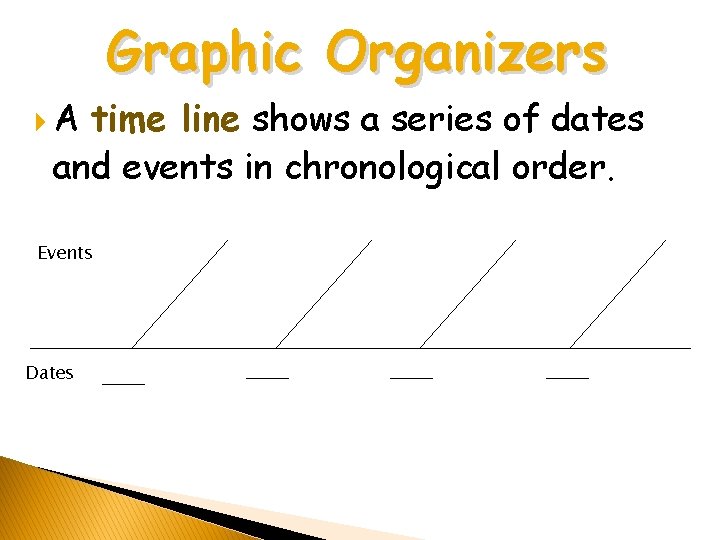Graphic Organizers A time line shows a series of dates and events in chronological