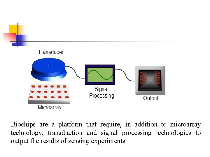 Biochips are a platform that require, in addition to microarray technology, transduction and signal