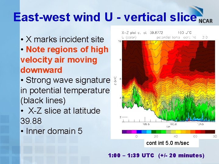 East-west wind U - vertical slice • X marks incident site • Note regions