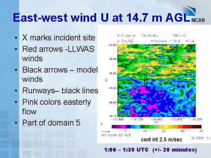 East-west wind U at 14. 7 m AGL • X marks incident site •