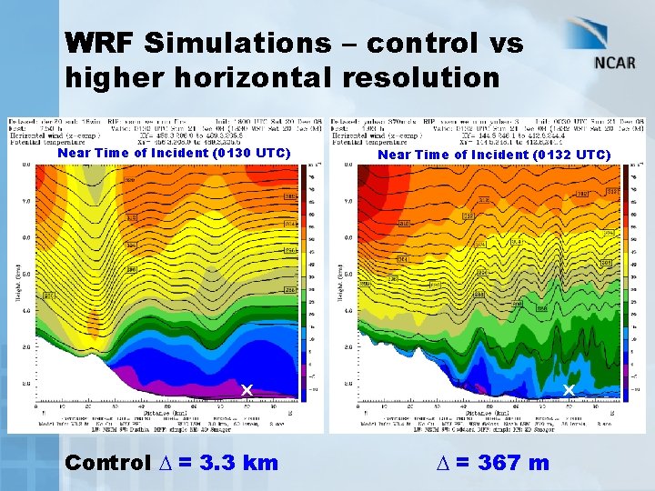 WRF Simulations – control vs higher horizontal resolution Near Time of Incident (0130 UTC)