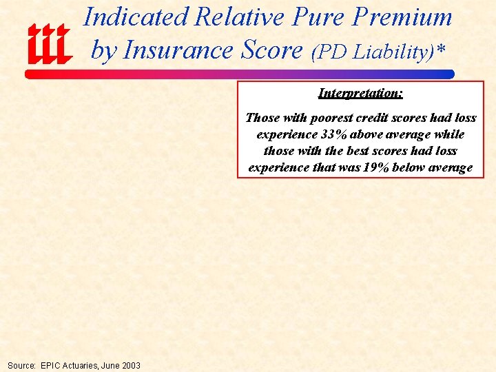 Indicated Relative Pure Premium by Insurance Score (PD Liability)* Interpretation: Those with poorest credit