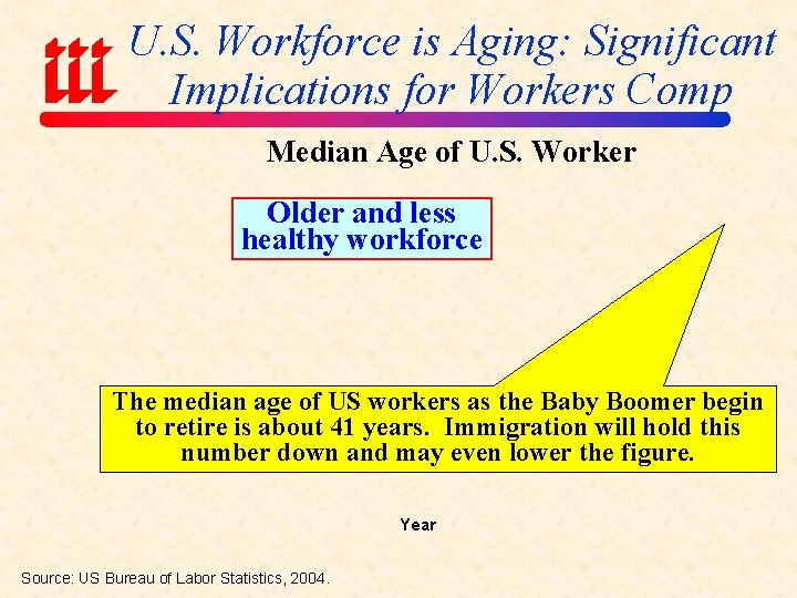 U. S. Workforce is Aging: Significant Implications for Workers Comp Median Age of U.