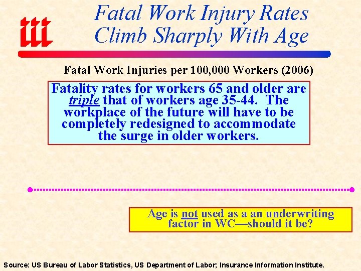 Fatal Work Injury Rates Climb Sharply With Age Fatal Work Injuries per 100, 000