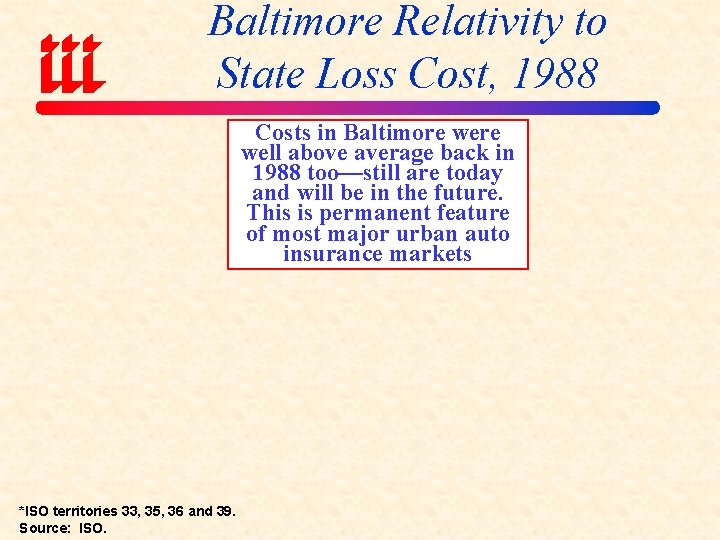 Baltimore Relativity to State Loss Cost, 1988 Costs in Baltimore well above average back