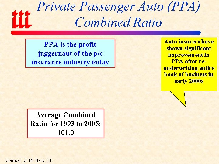 Private Passenger Auto (PPA) Combined Ratio PPA is the profit juggernaut of the p/c