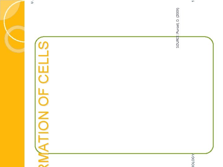 IOLOGY SOURCE: Purcell, D. (2009) MATION OF CELLS U. 