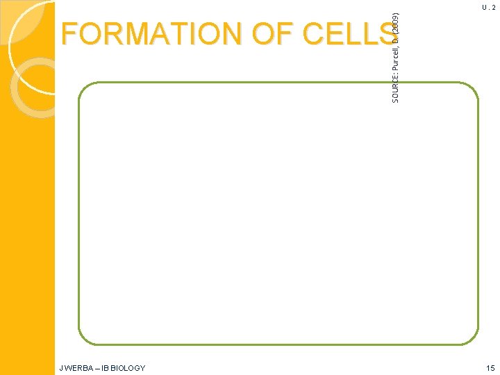 SOURCE: Purcell, D. (2009) U. 2 FORMATION OF CELLS J WERBA – IB BIOLOGY