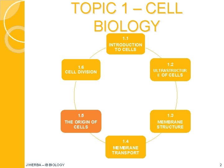 TOPIC 1 – CELL BIOLOGY 1. 1 INTRODUCTION TO CELLS 1. 2 1. 6