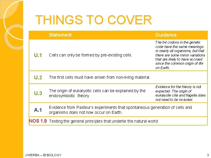THINGS TO COVER Statement Guidance U. 1 Cells can only be formed by pre-existing