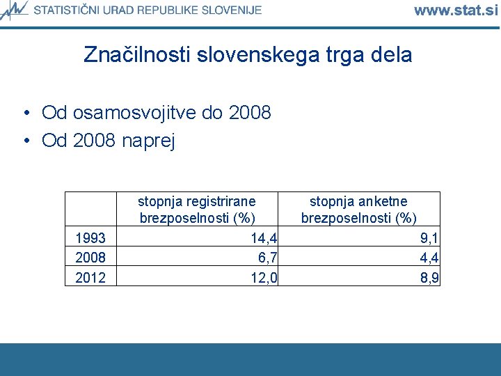 Značilnosti slovenskega trga dela • Od osamosvojitve do 2008 • Od 2008 naprej 1993